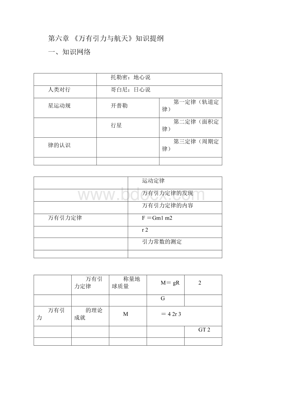 高中物理必修二《万有引力与航天》知识提纲典型习题以及单元检测习题和答案.docx_第3页