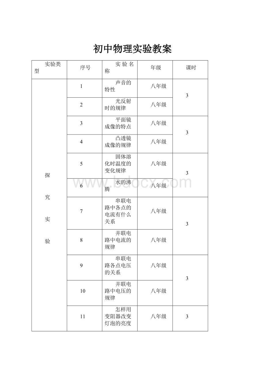 初中物理实验教案.docx_第1页