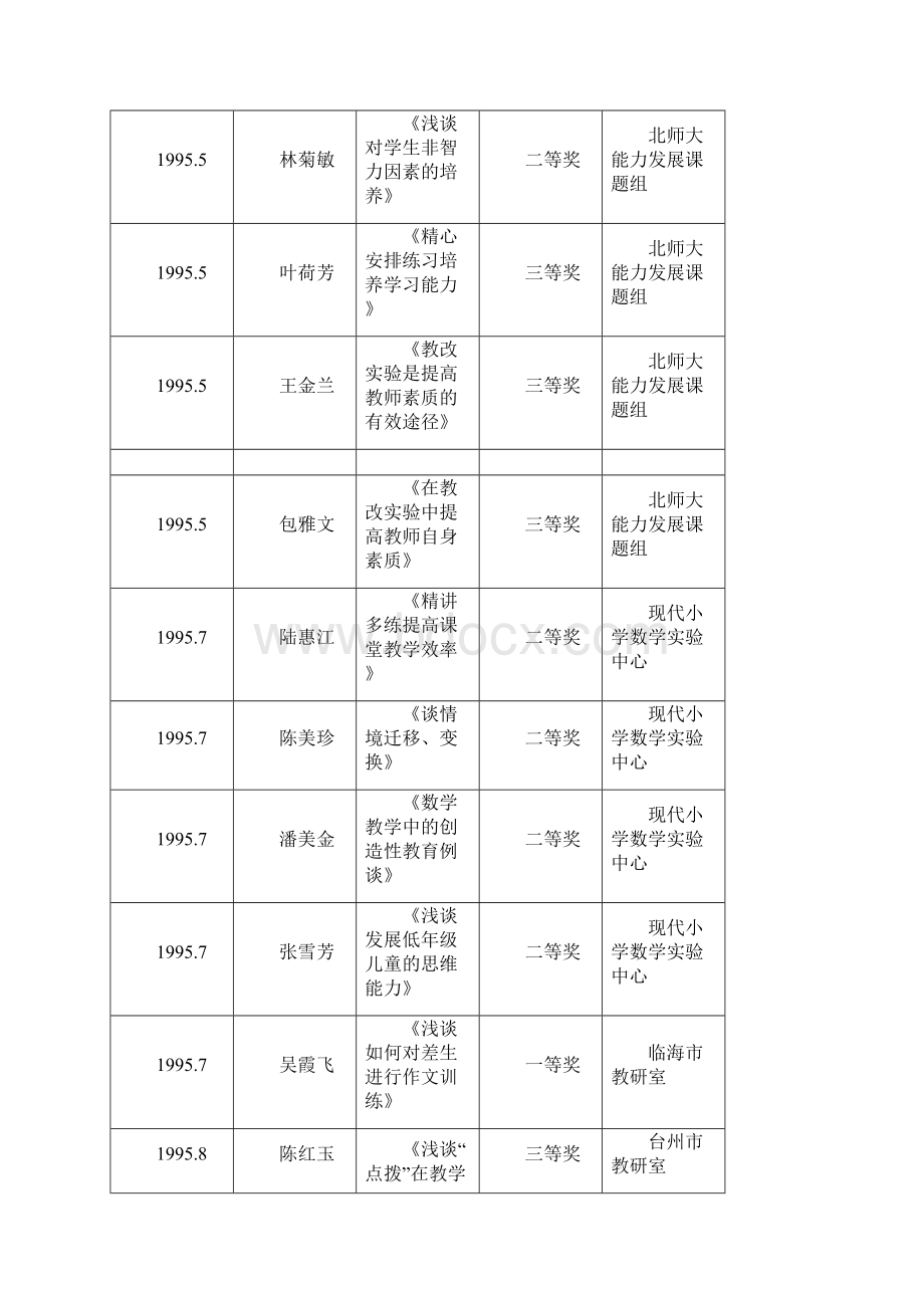 论文获奖一览表.docx_第3页