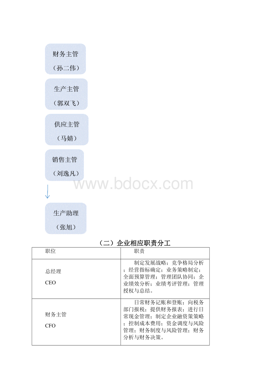 erp沙盘模拟a企业经营报告资料.docx_第3页