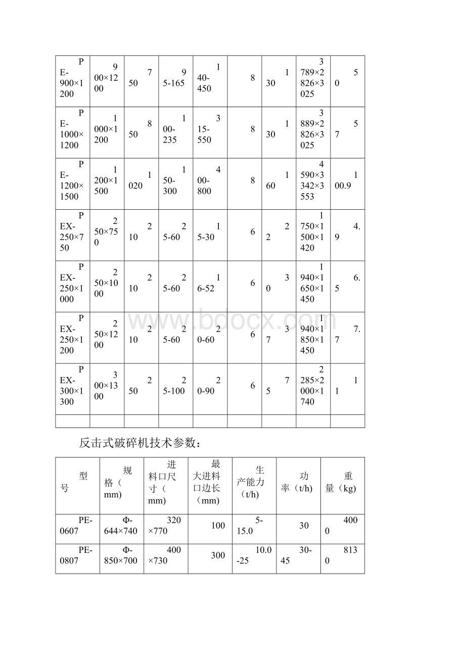 鄂式破碎机技术全参数.docx_第2页