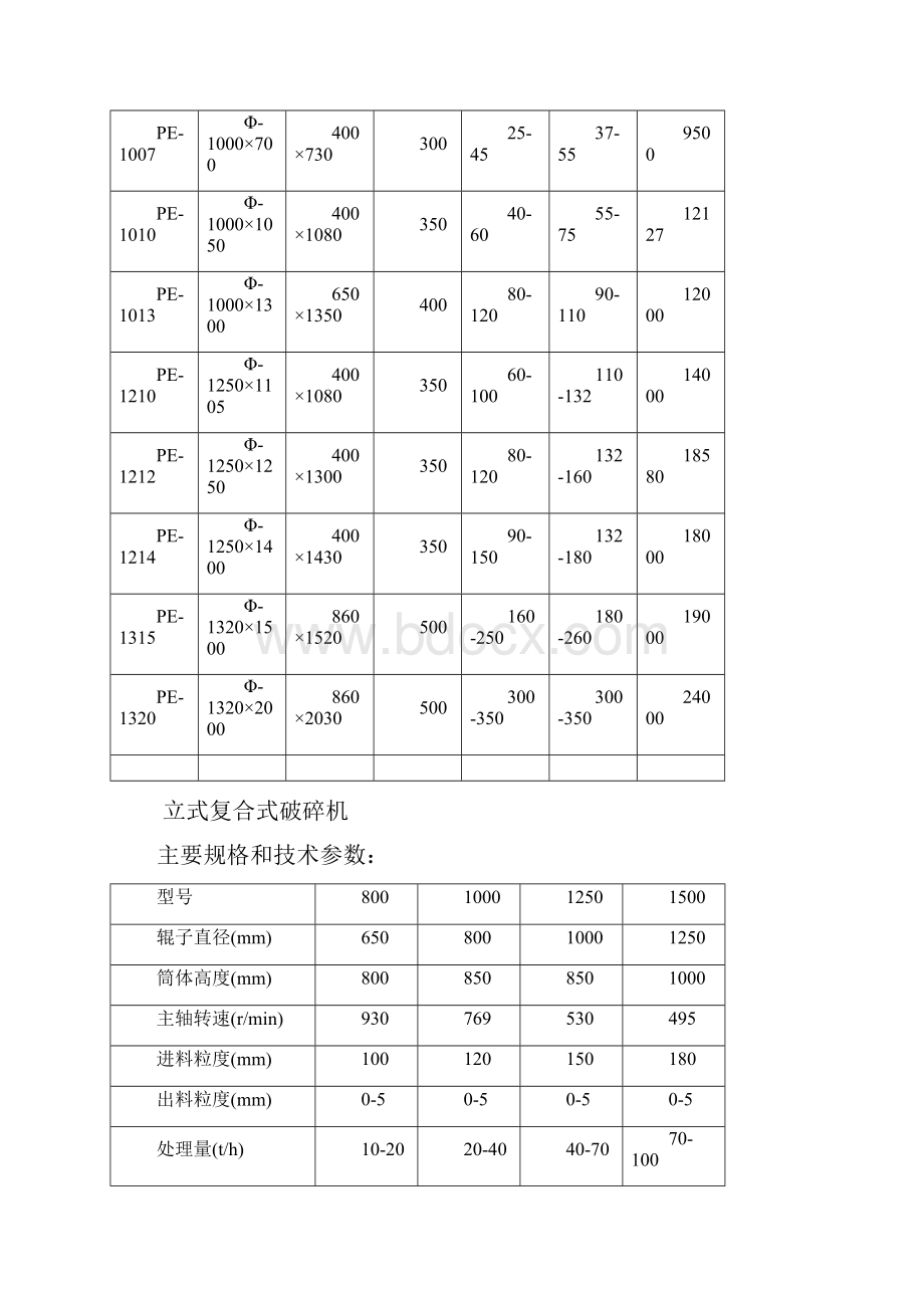 鄂式破碎机技术全参数.docx_第3页