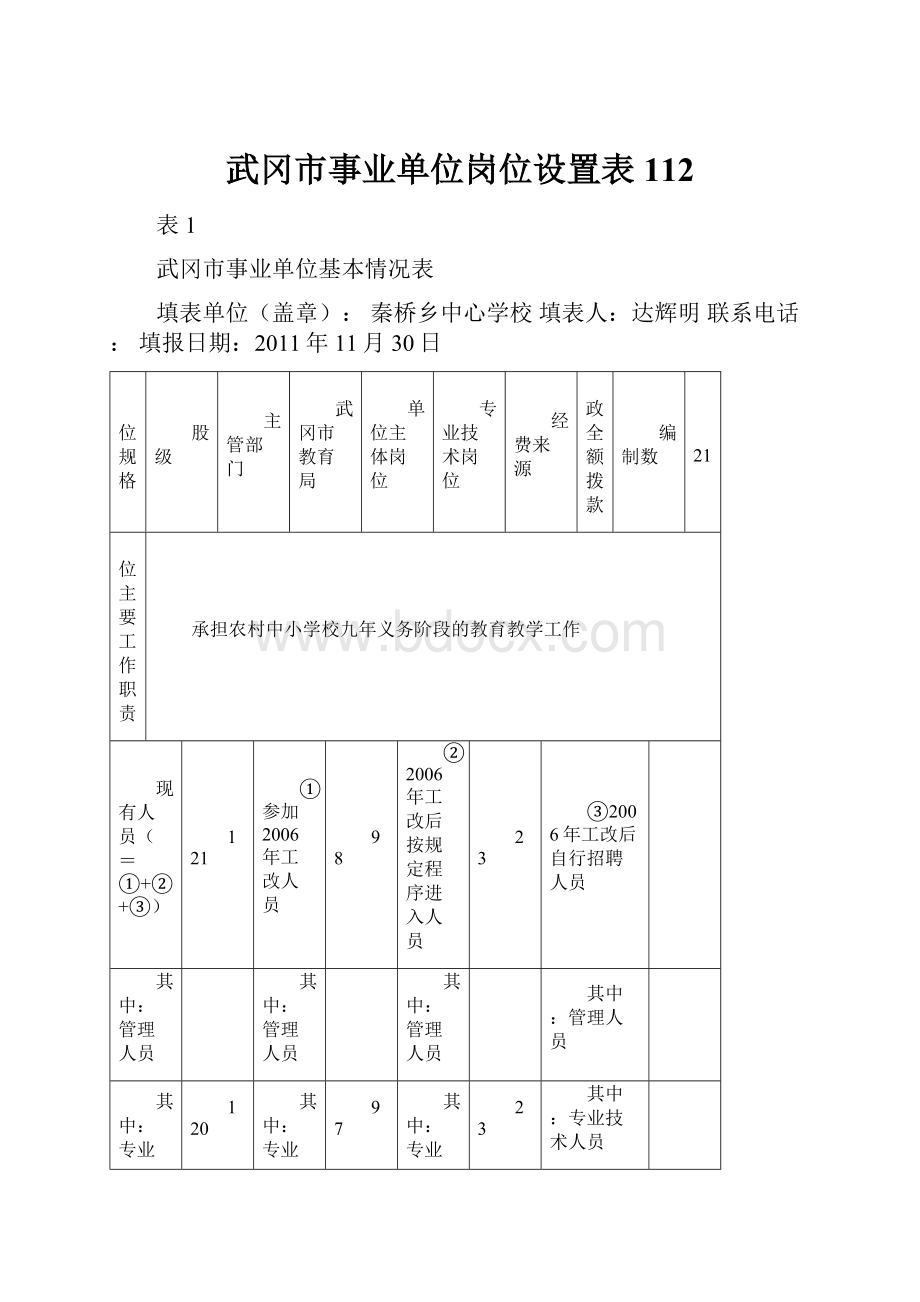 武冈市事业单位岗位设置表112.docx_第1页