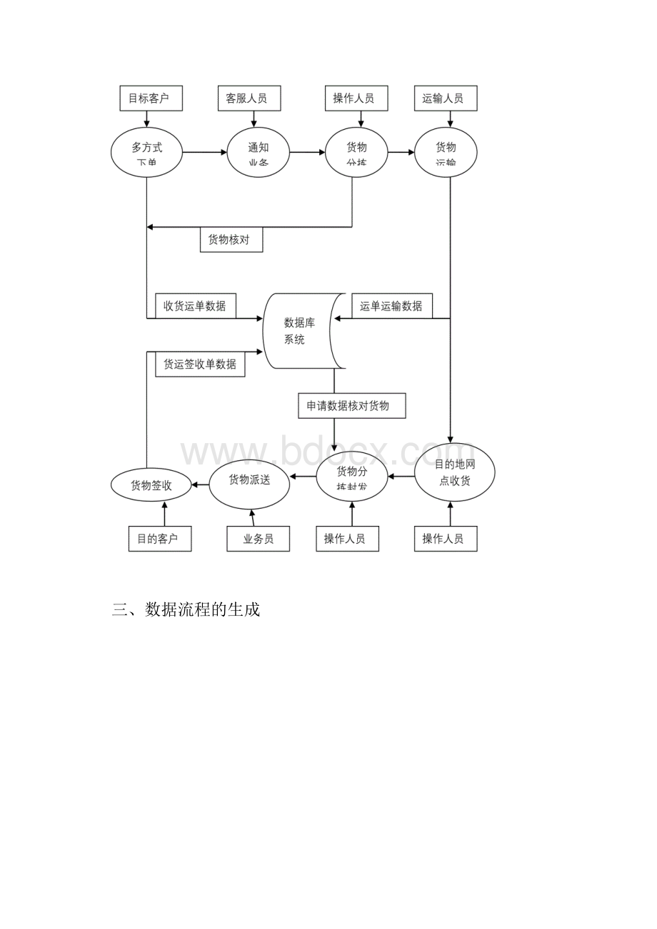 手机销售管理系统的开发.docx_第3页