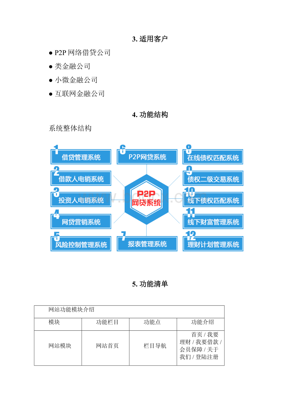 互联网金融P2P网贷业务管理系统方案说明书可修改.docx_第2页