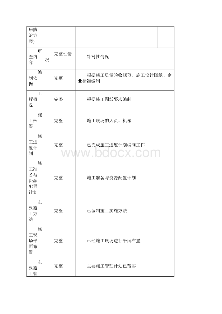 水电安装工程质量通病教材.docx_第3页