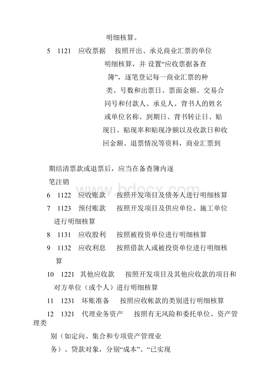 房地产企业会计科目注释及开发各阶段税务处理大全.docx_第2页