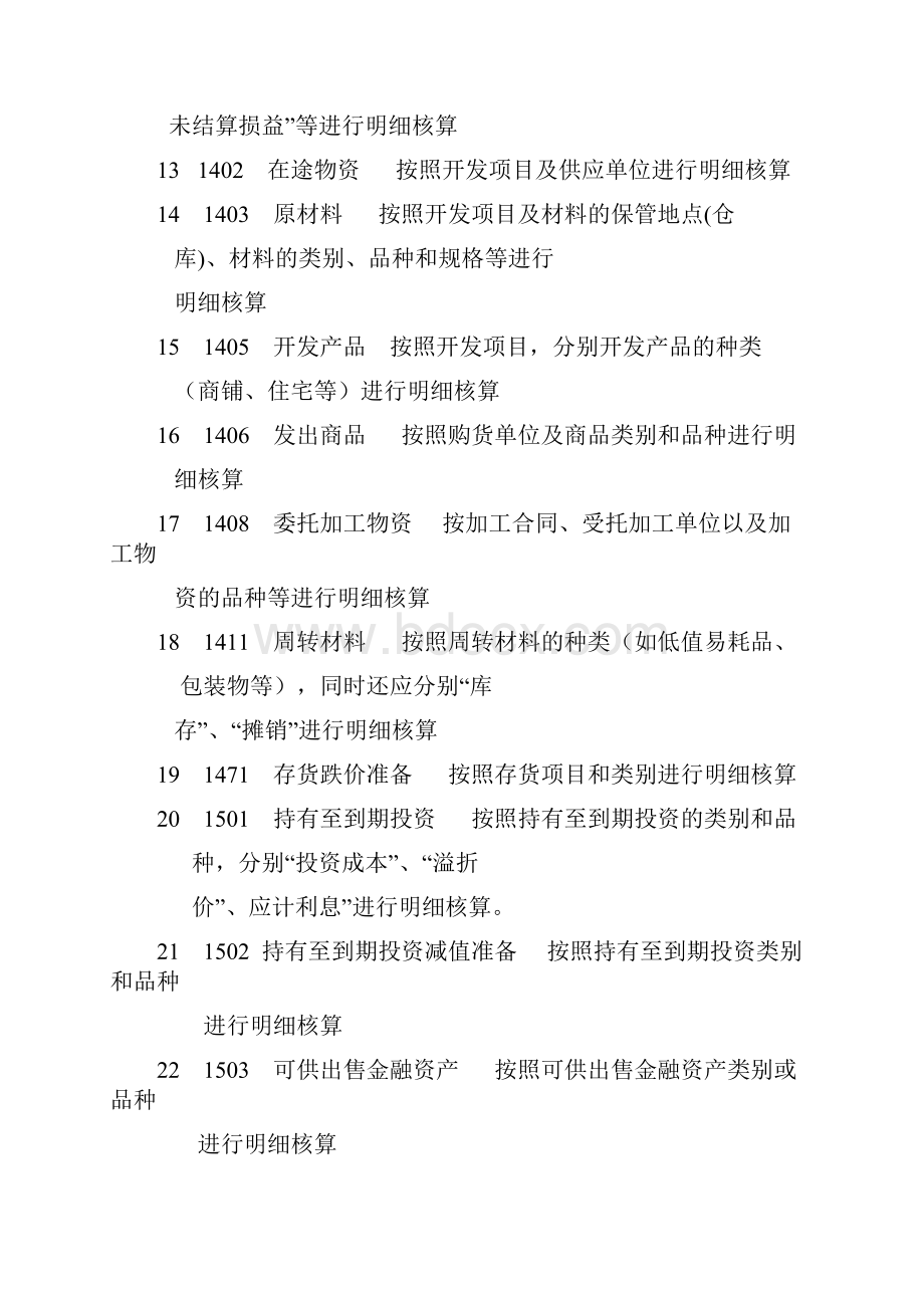 房地产企业会计科目注释及开发各阶段税务处理大全.docx_第3页