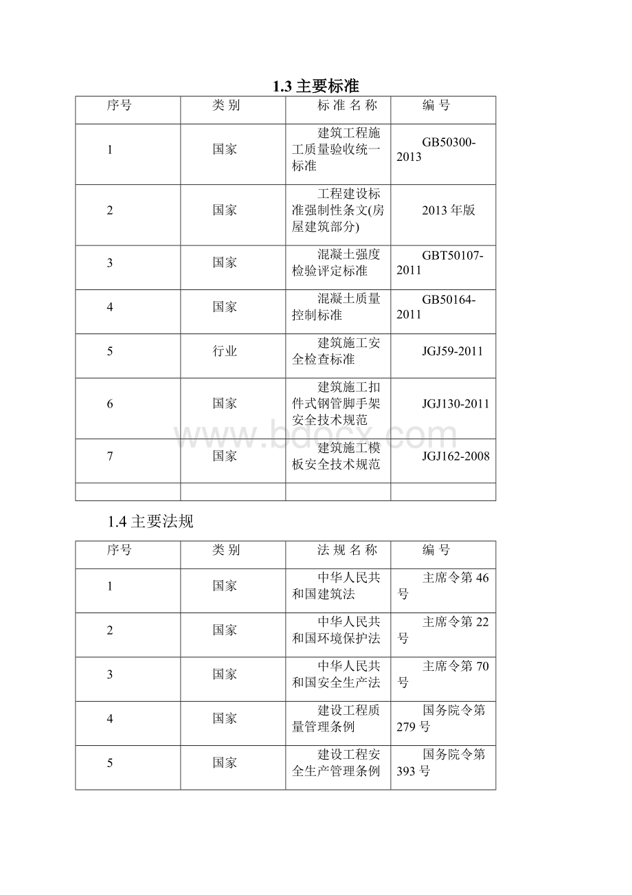 传媒大厦工程模板施工方案.docx_第2页