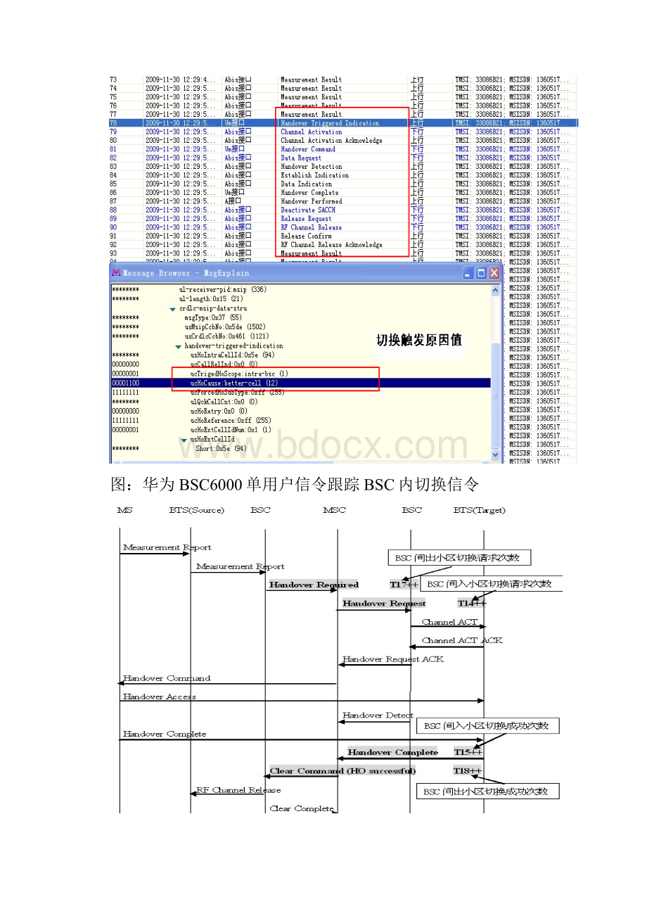 惠州华为切换优化专项总结报告.docx_第3页