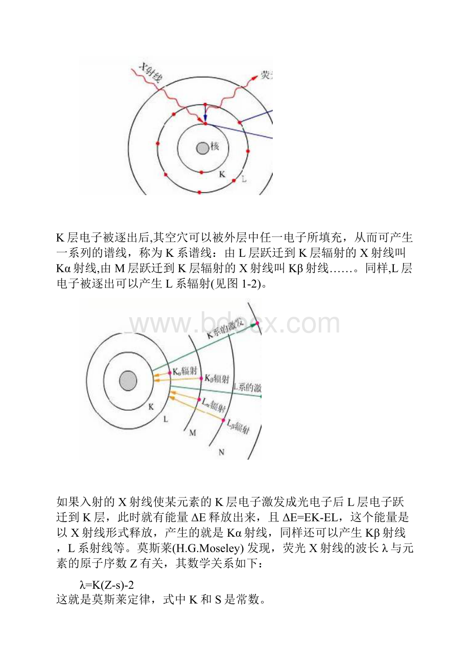 X射线荧光光谱分析基本原理.docx_第2页