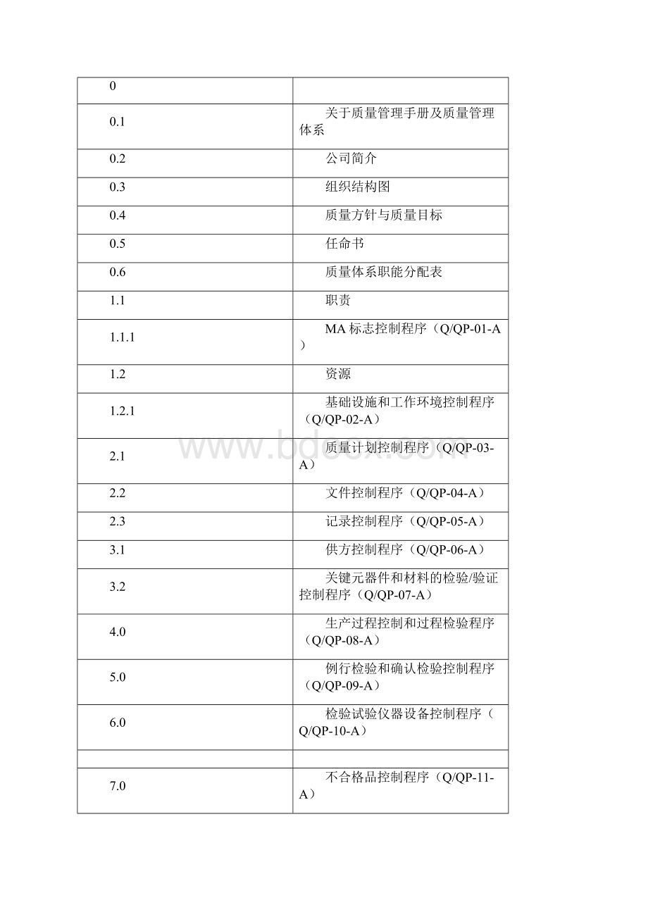 1质量手册和质量管理体系.docx_第2页