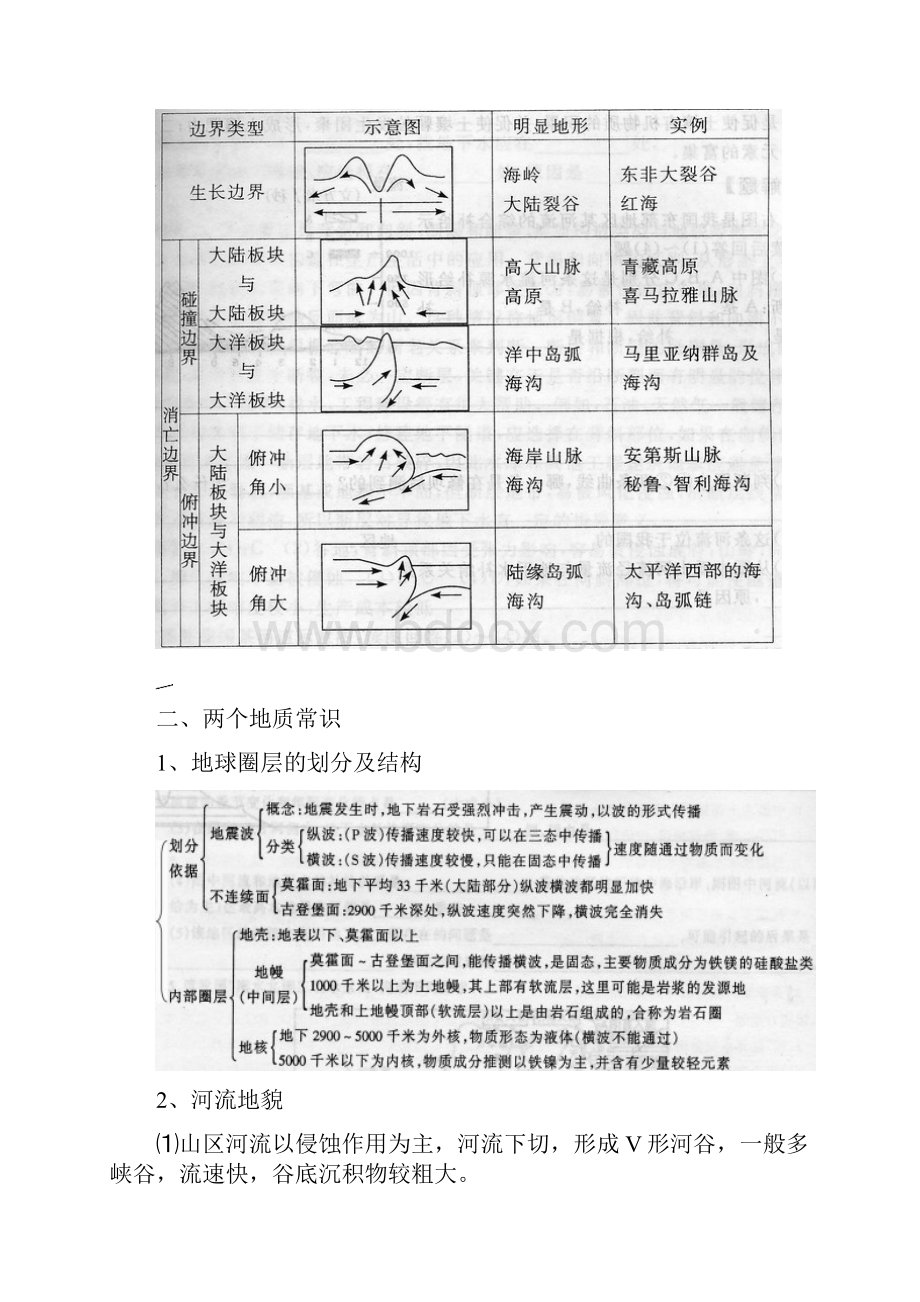 高考地理第二复习专题检测4.docx_第2页