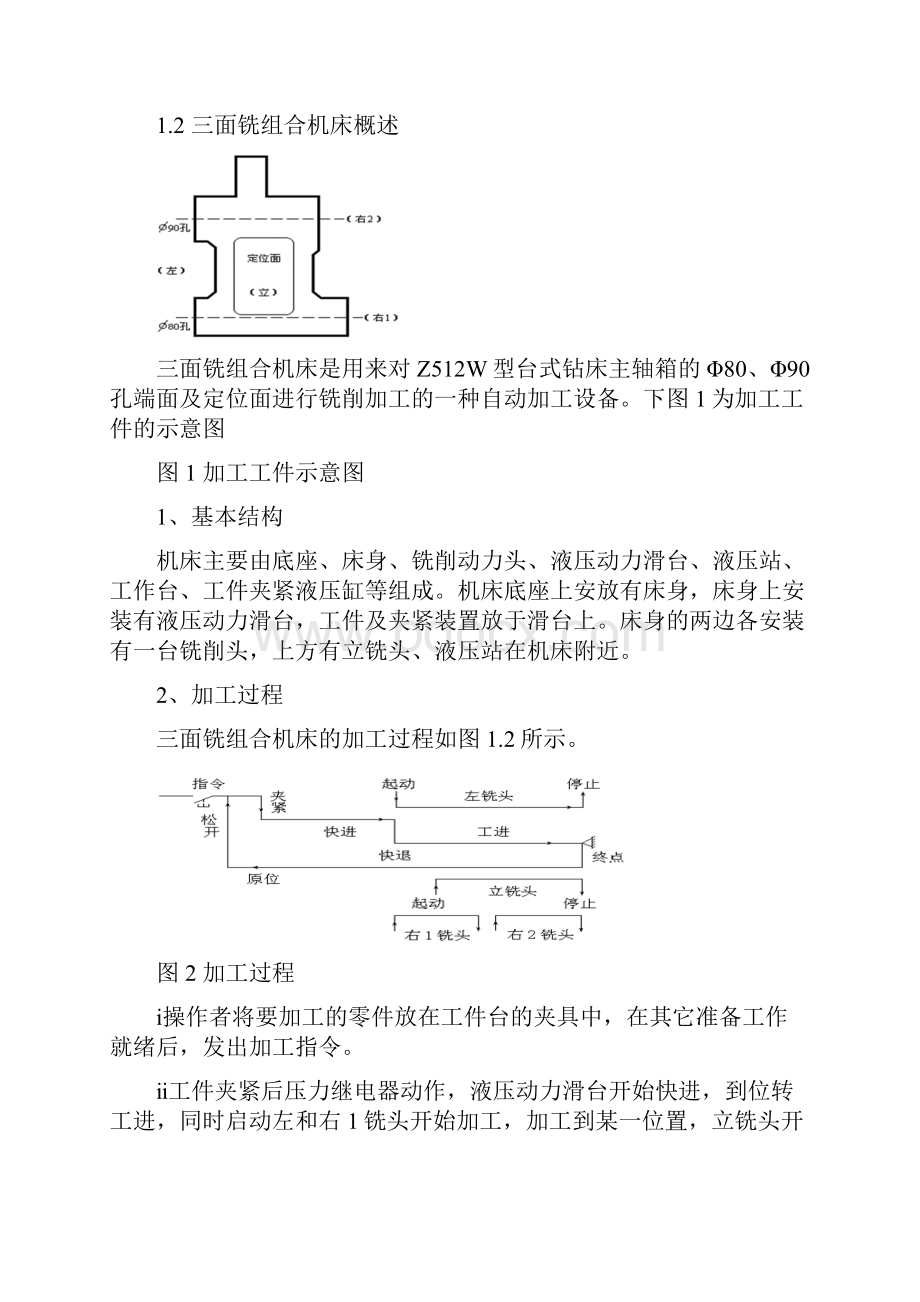 PLC在三面组合铣床中的设计和控制系统.docx_第3页