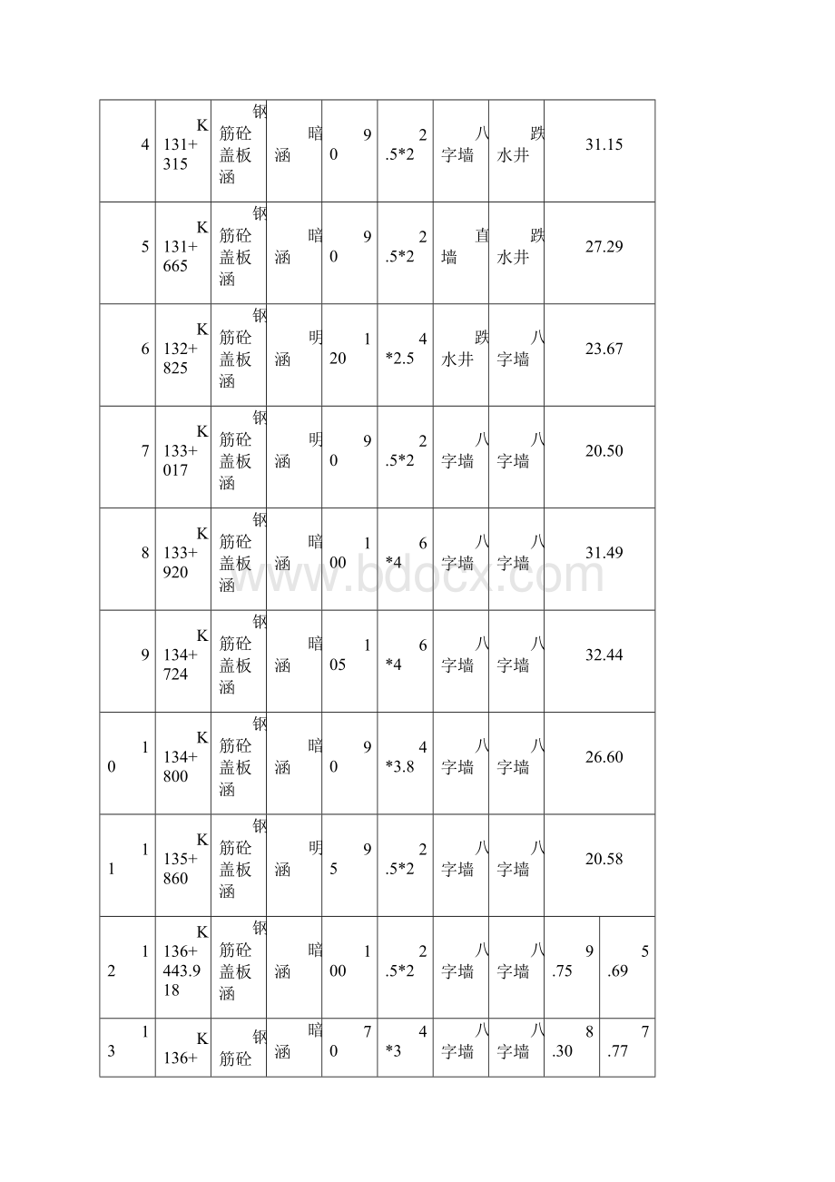 施工方案涵洞.docx_第3页