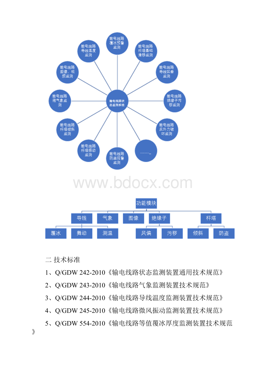 智能化电网输电线路状态在线监测系统.docx_第2页