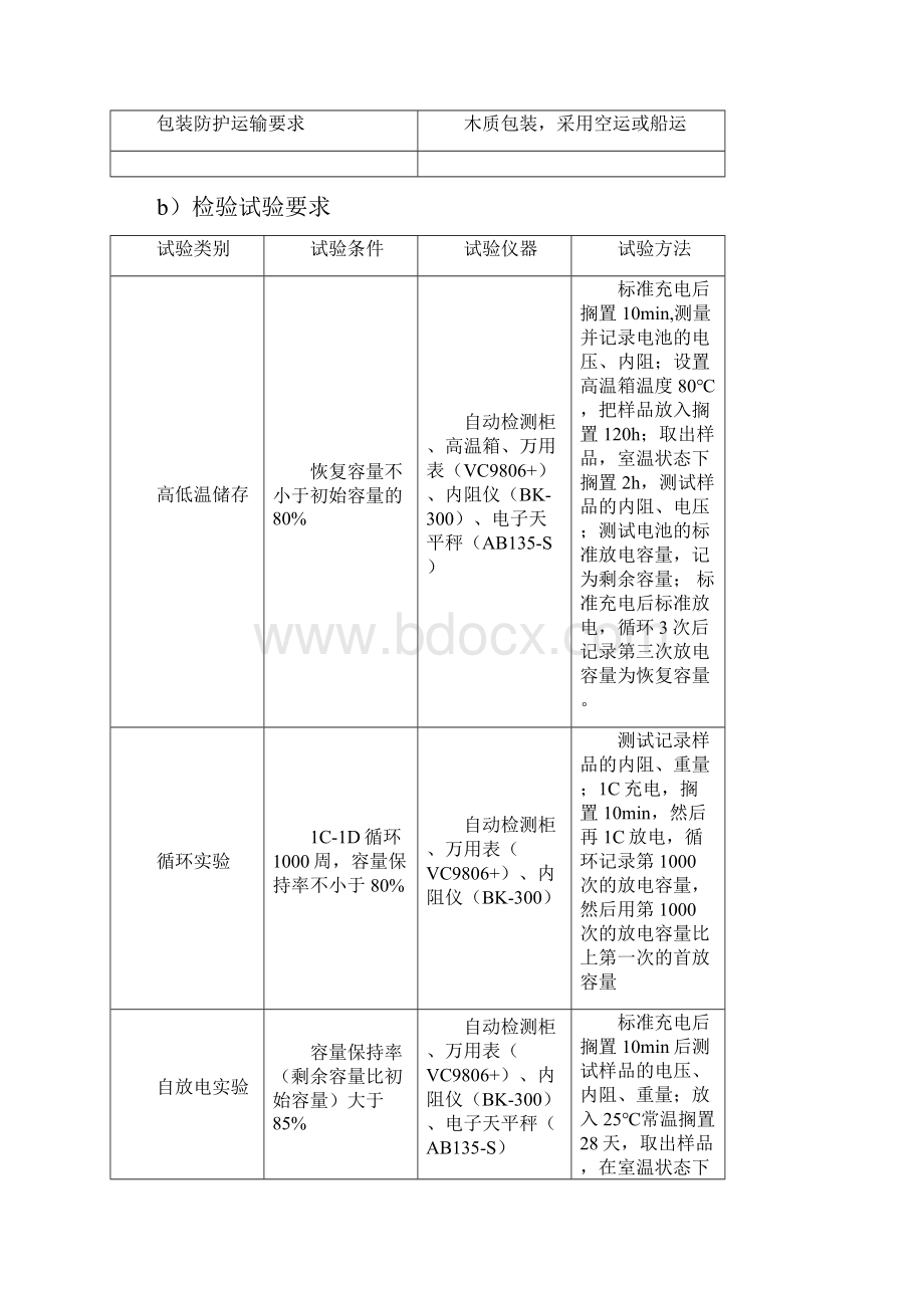 LFK项目质量管理计划.docx_第2页