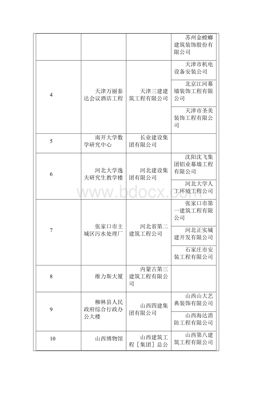 鲁班奖.docx_第2页