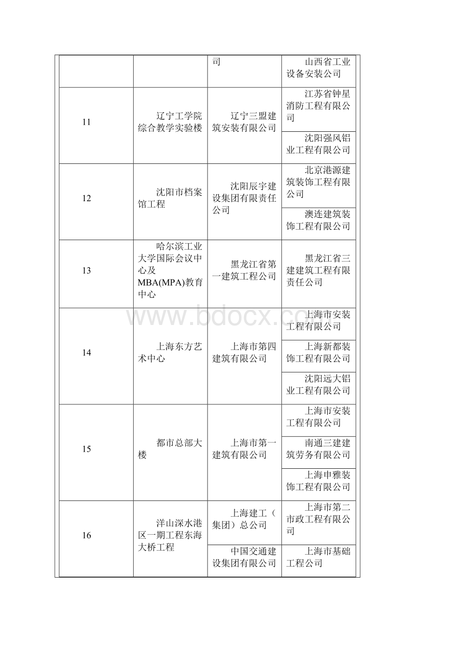 鲁班奖.docx_第3页