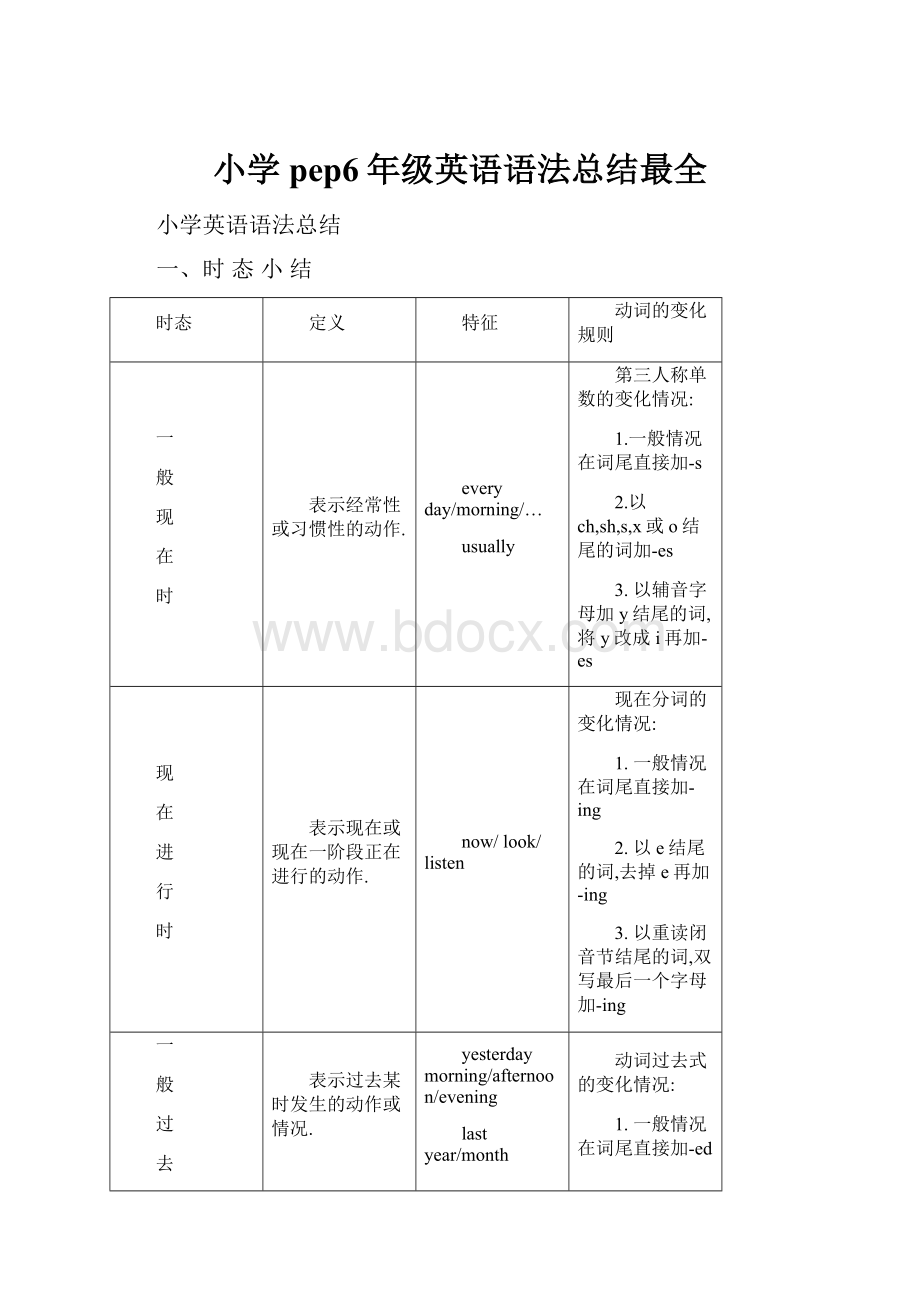 小学pep6年级英语语法总结最全.docx