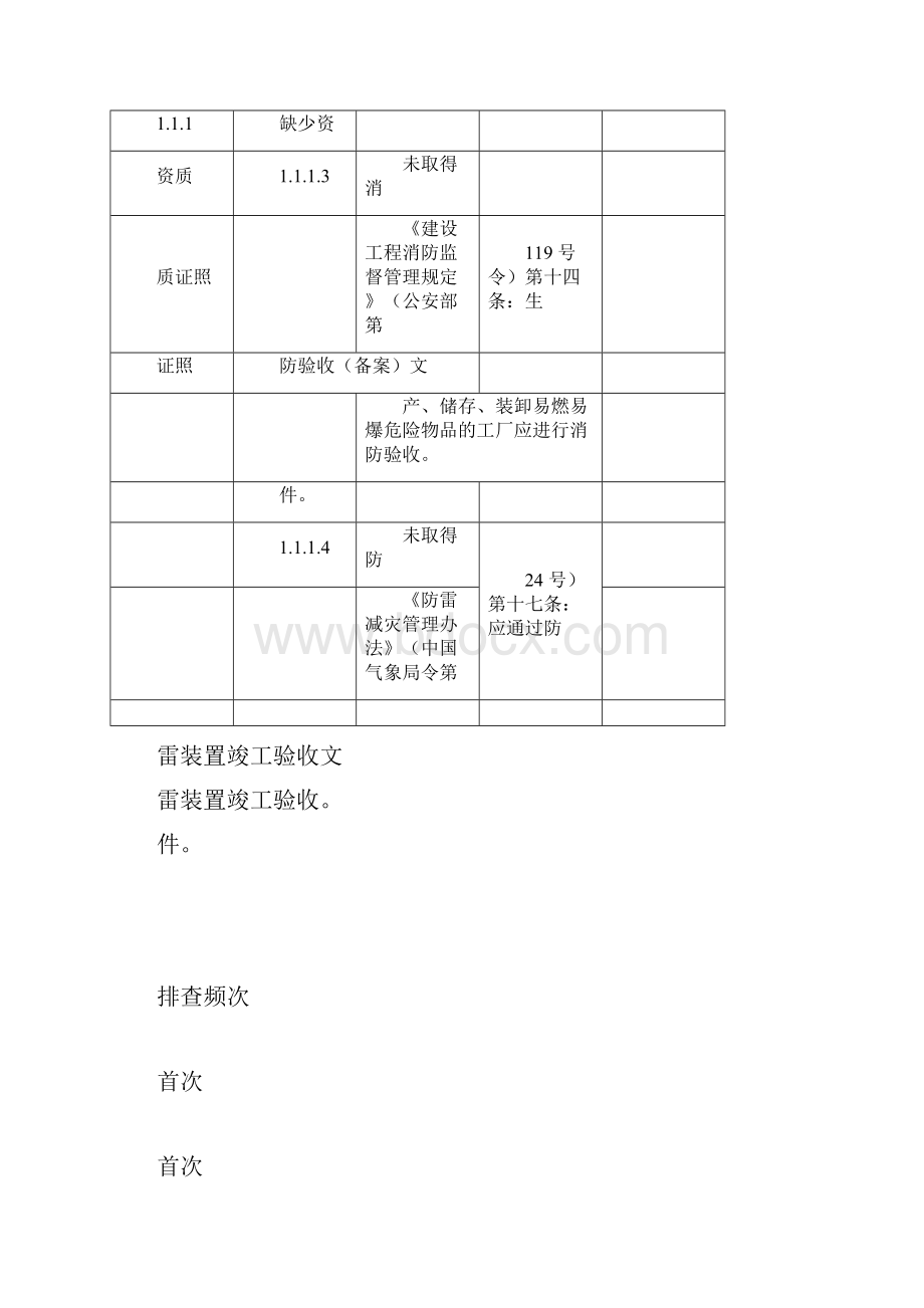 安全生产隐患排查标准清单.docx_第2页