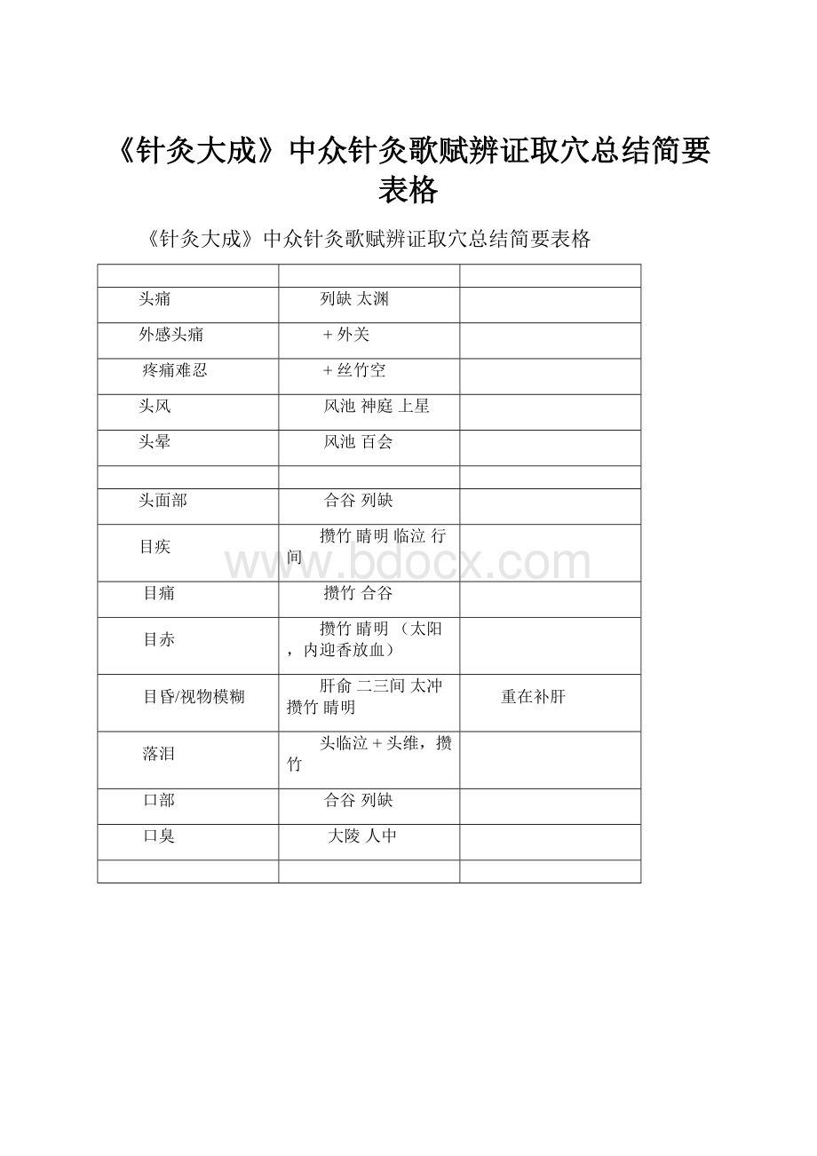 《针灸大成》中众针灸歌赋辨证取穴总结简要表格.docx