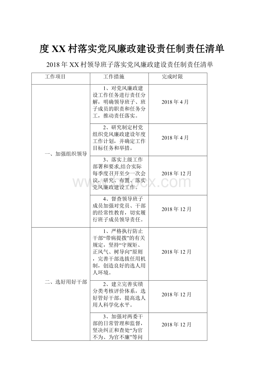 度XX村落实党风廉政建设责任制责任清单.docx_第1页