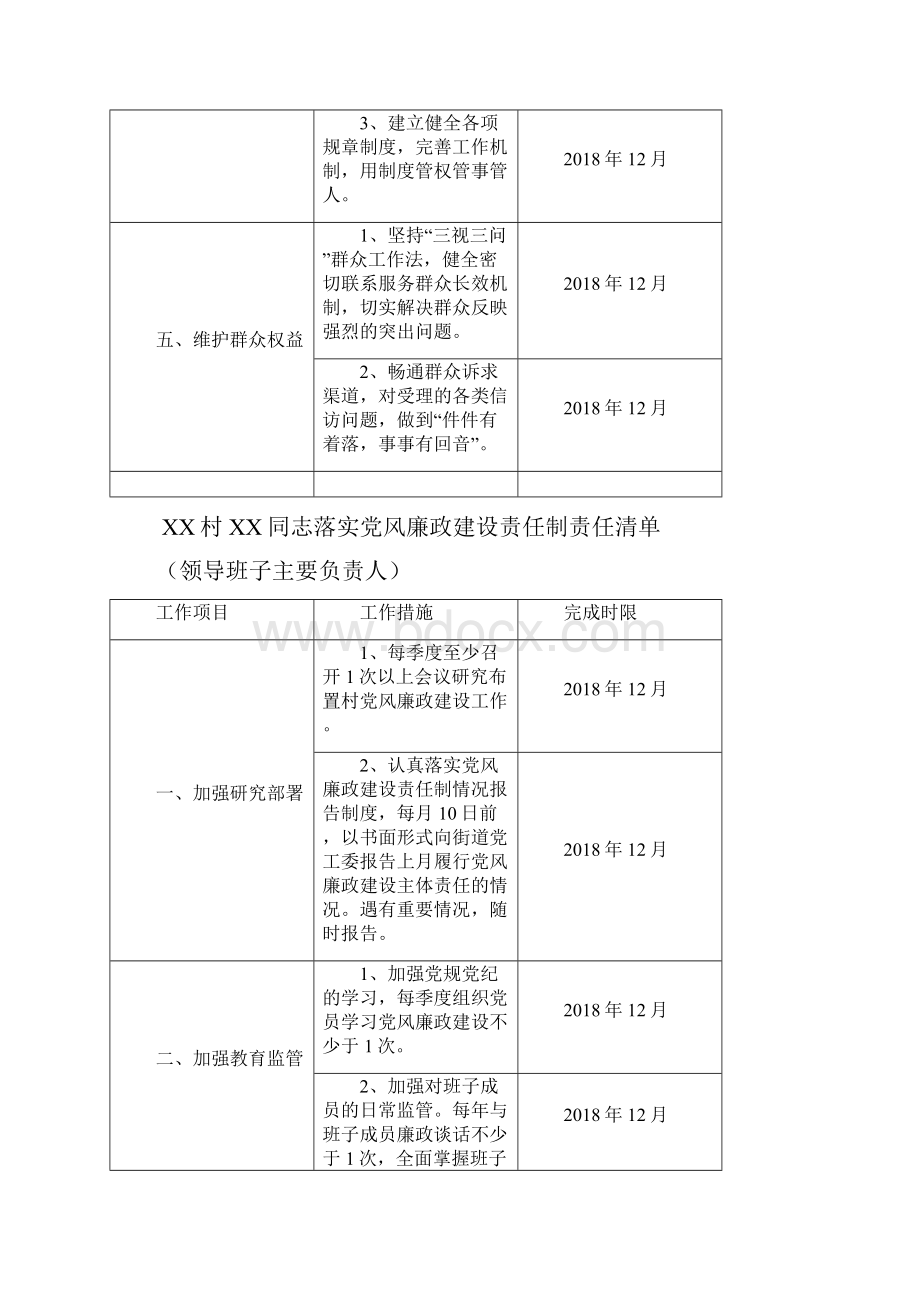 度XX村落实党风廉政建设责任制责任清单.docx_第3页