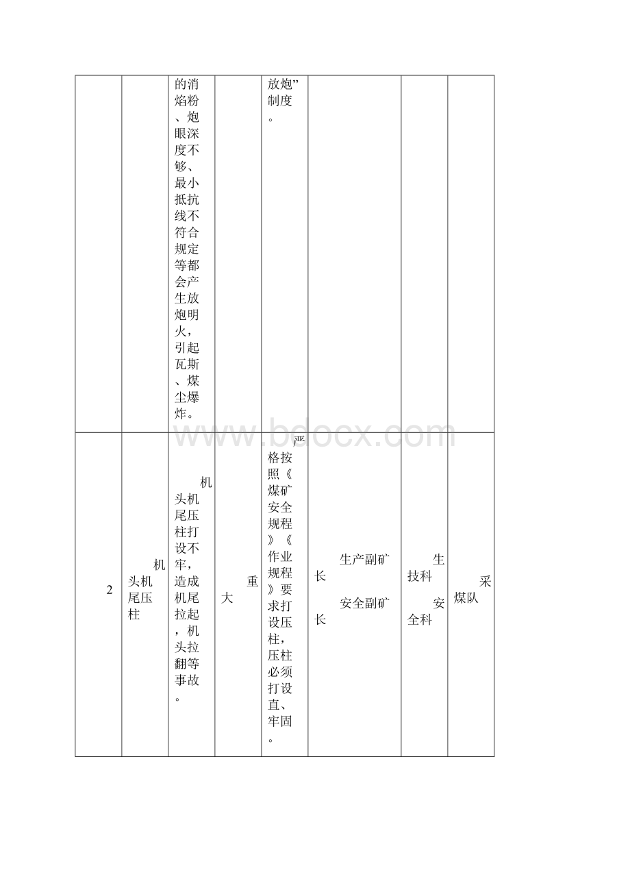 3采煤工艺发生重大变化专项辨识评估.docx_第3页