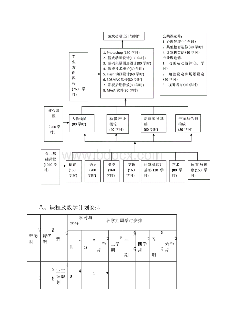 计算机动漫与游戏制作.docx_第3页