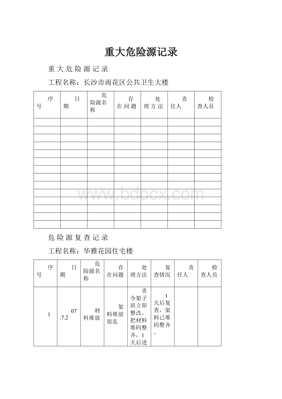 重大危险源记录.docx