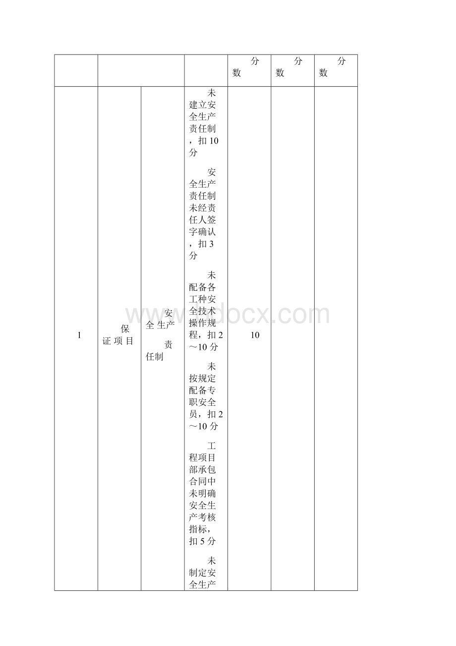 《建筑施工安全检查标准》JGJ59全套.docx_第2页