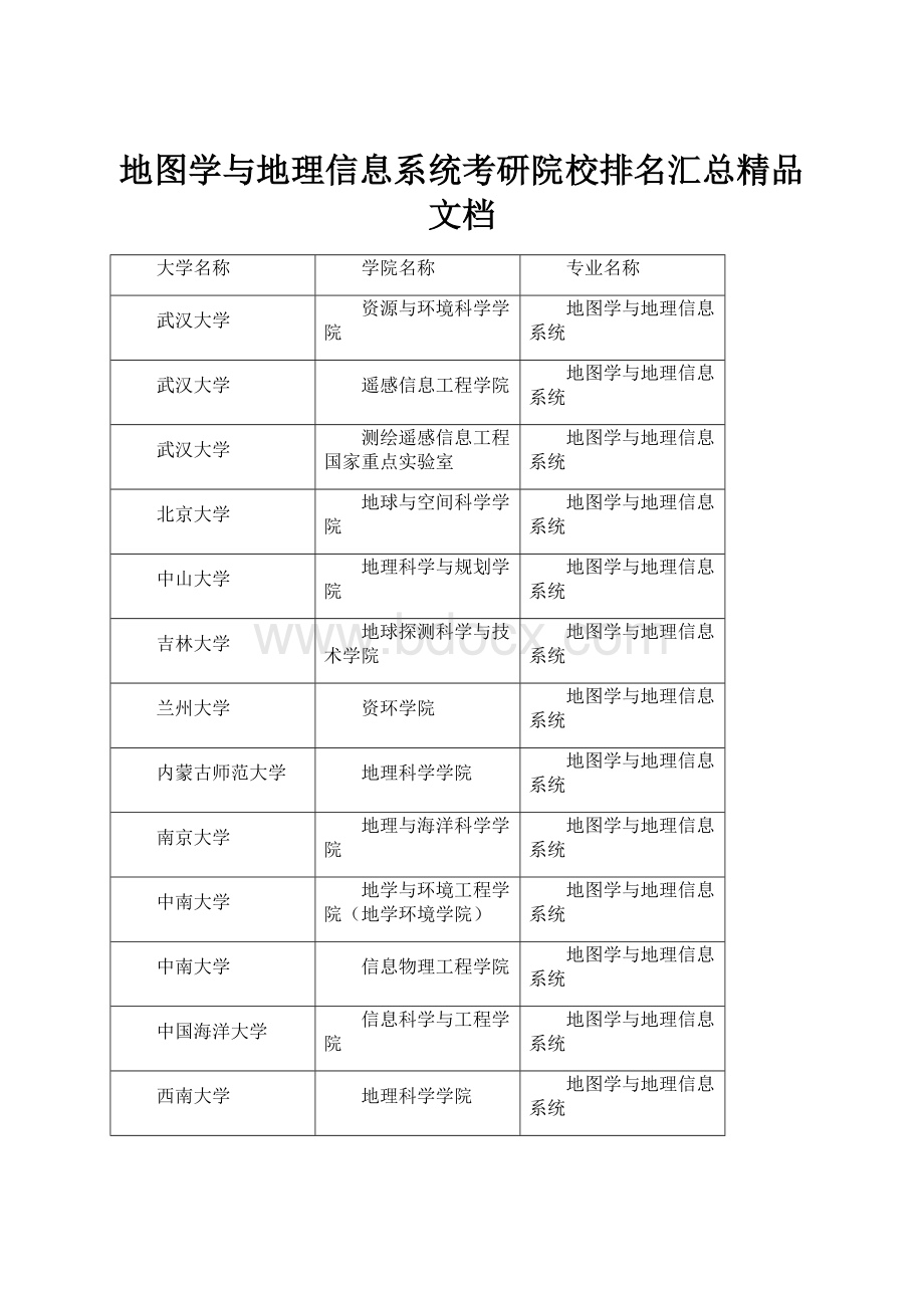 地图学与地理信息系统考研院校排名汇总精品文档.docx