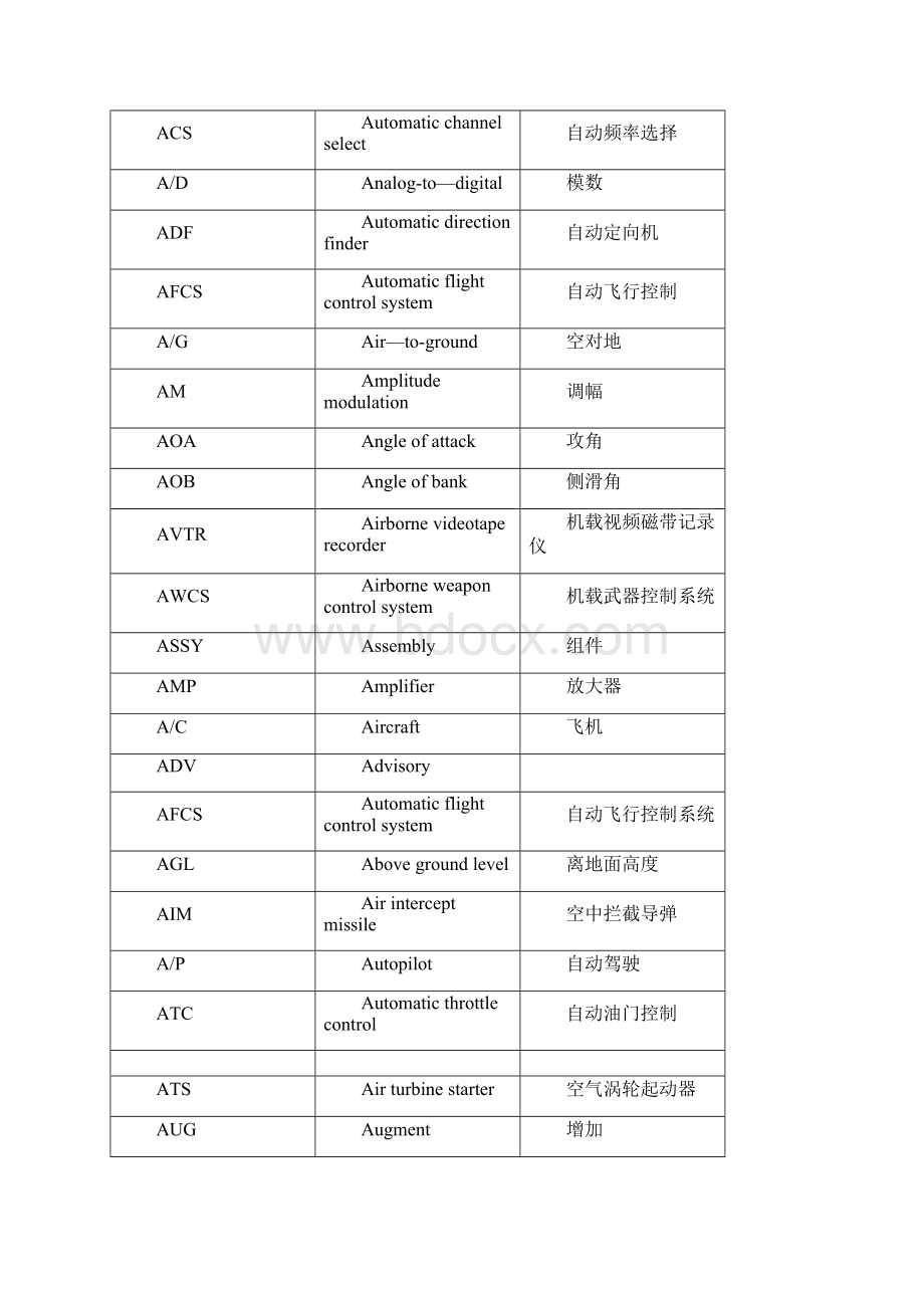 航空缩略语一览表.docx_第2页