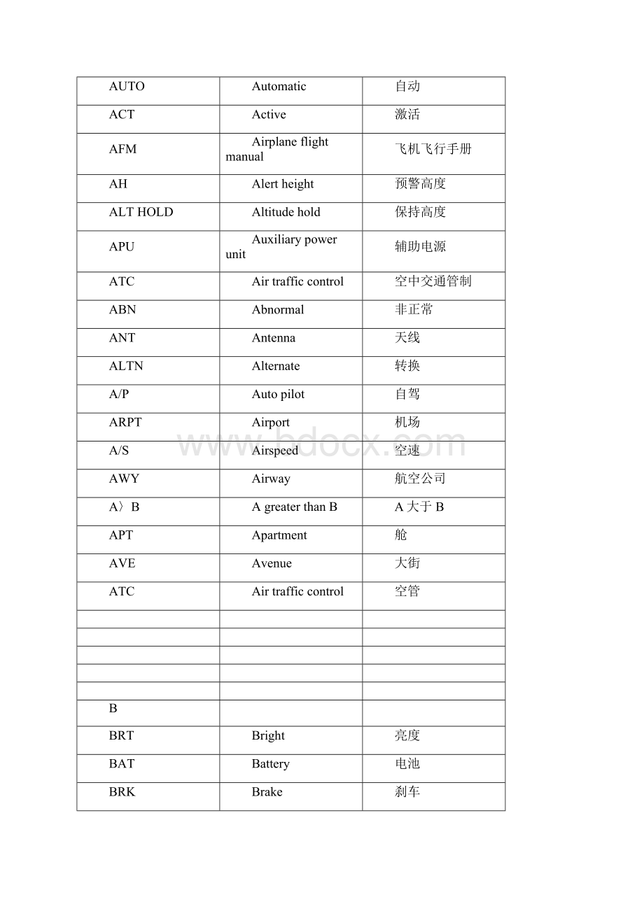 航空缩略语一览表.docx_第3页