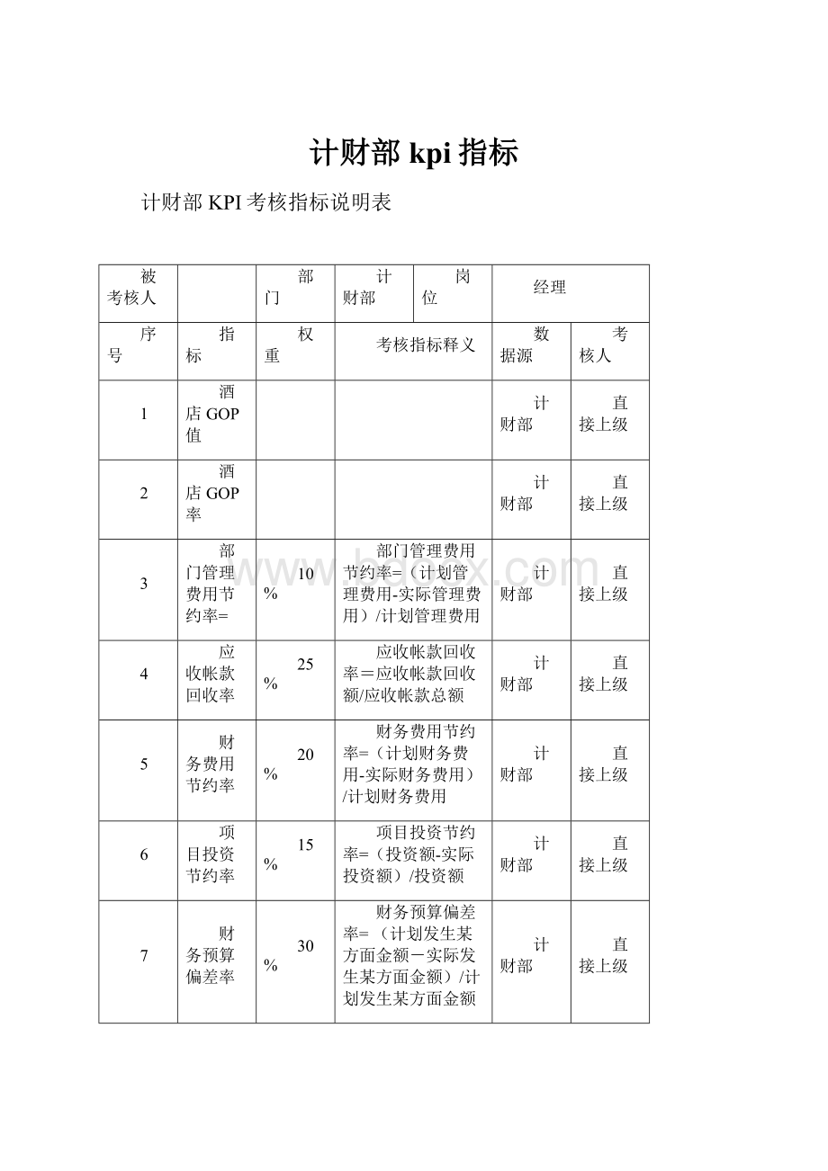 计财部kpi指标.docx