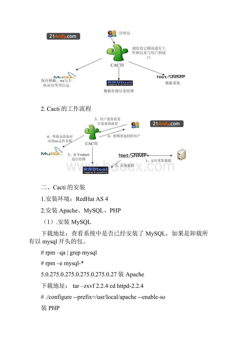 Cacti网络监控工具完全指南.docx_第2页