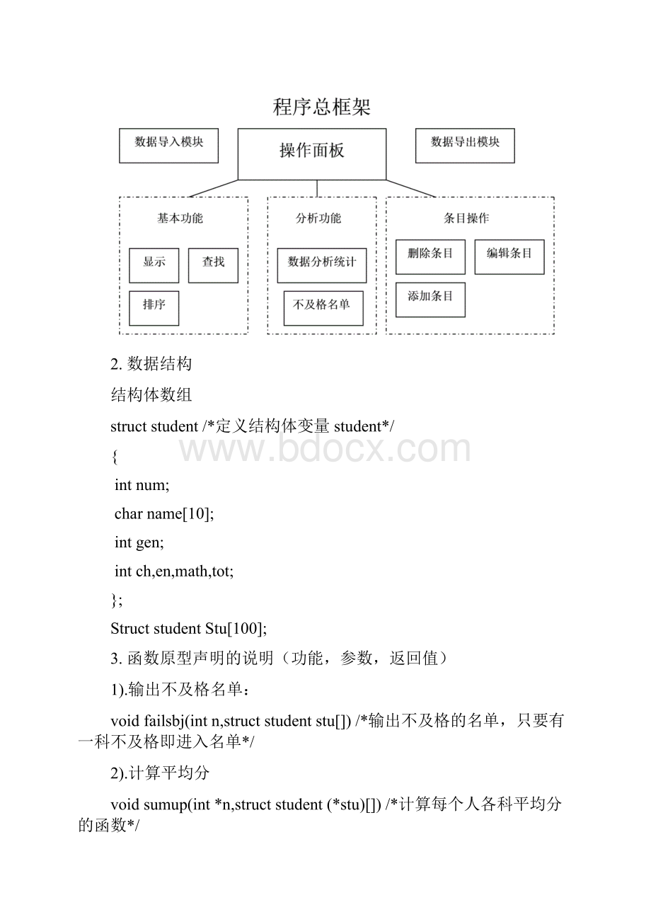 学生管理系统C语言课程设计华南理工大学.docx_第3页