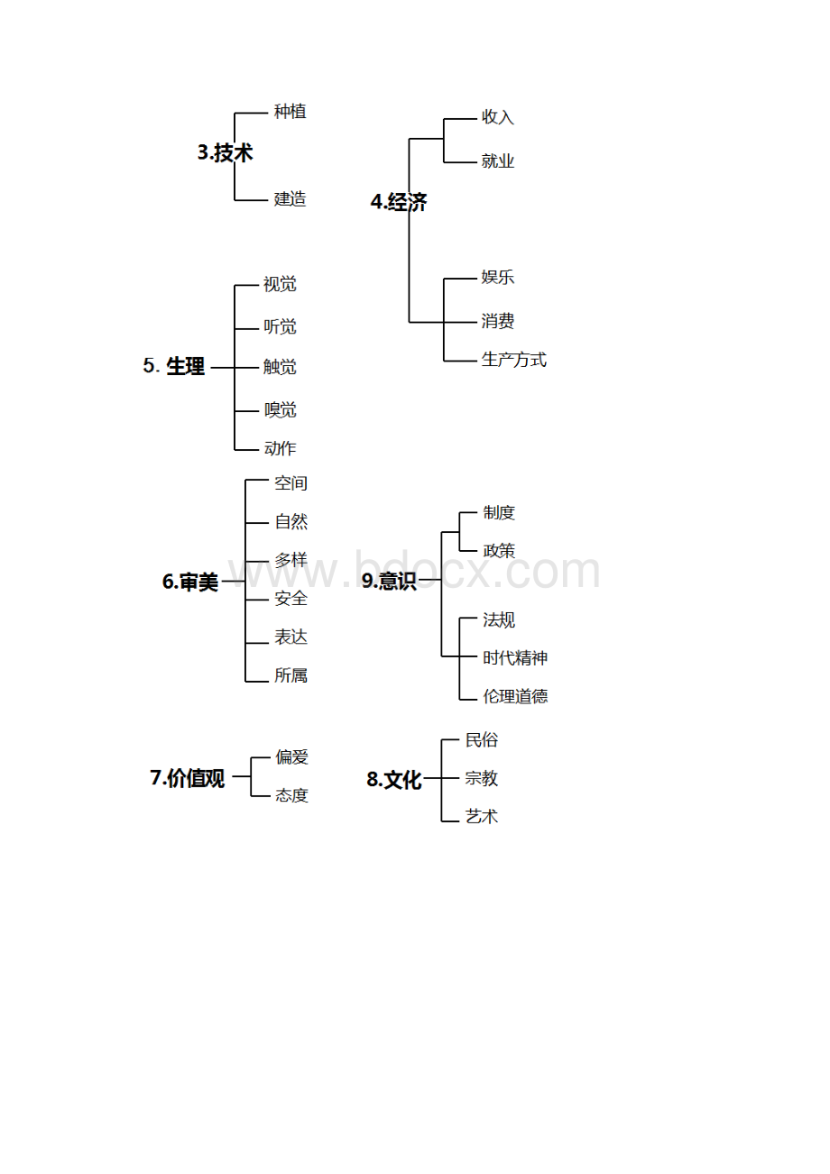 园林史复习资料整理.docx_第2页