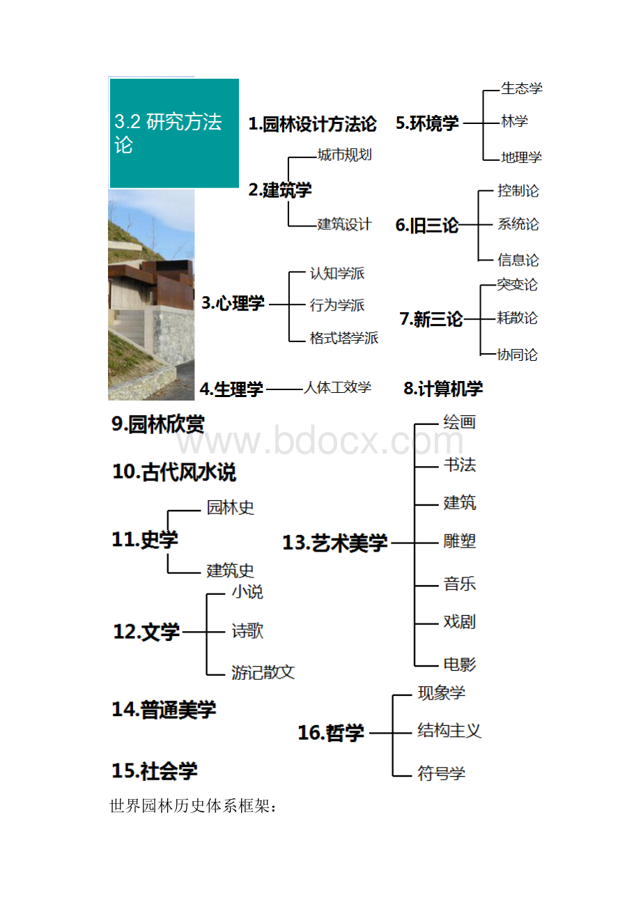 园林史复习资料整理.docx_第3页