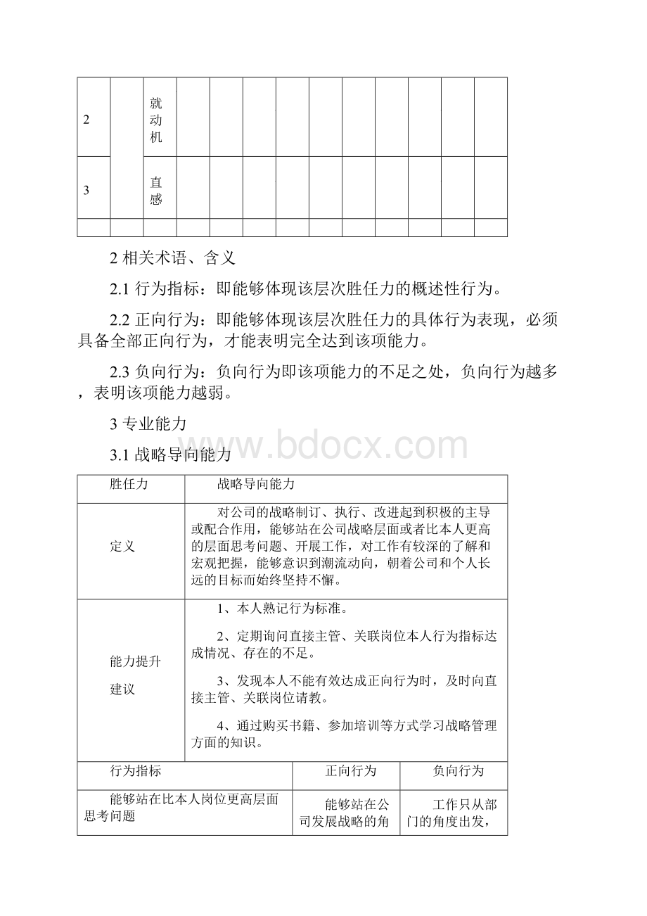 供应链总监胜任力模型.docx_第3页