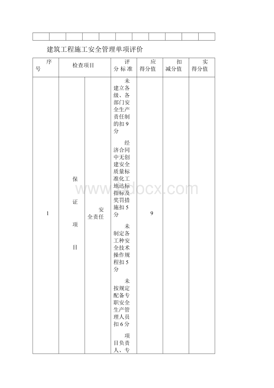 建筑工程施工安全综合评价.docx_第2页