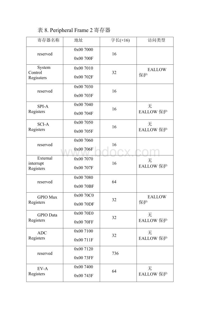 2812寄存器映射.docx_第3页