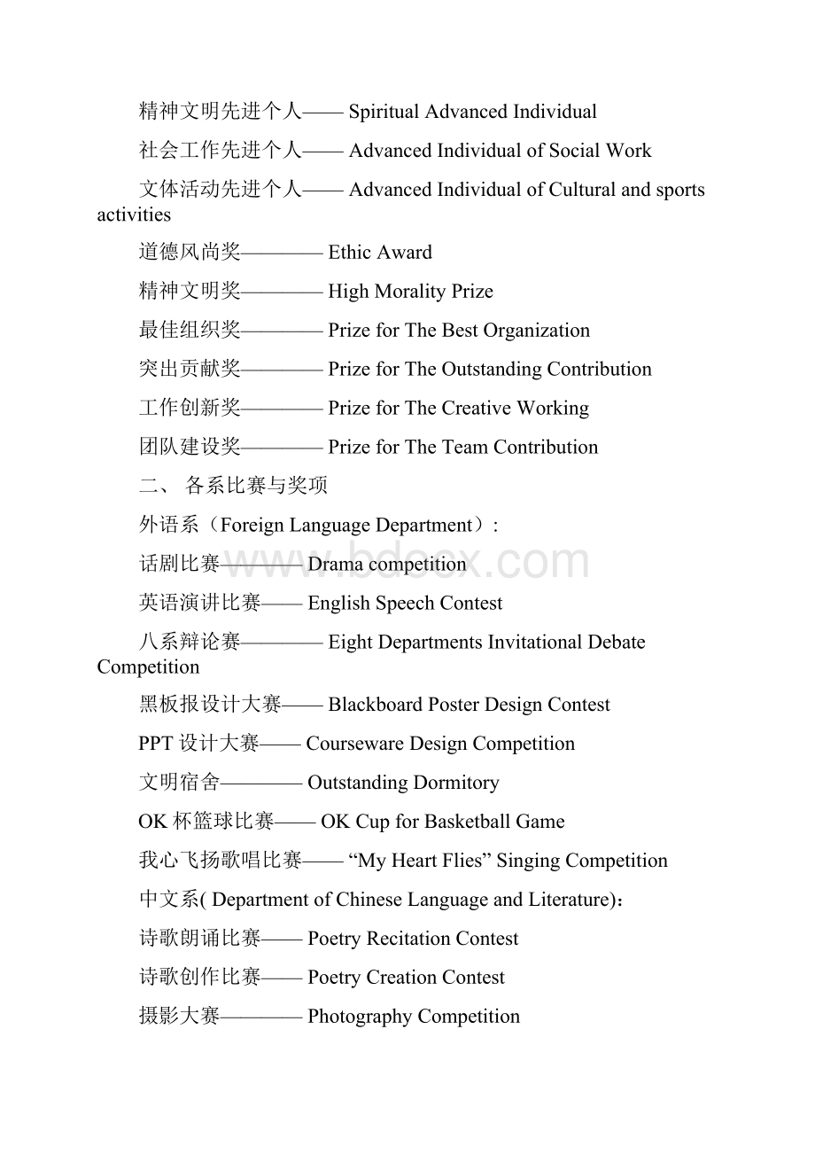 各种奖励荣誉英文的英文表达方式.docx_第2页