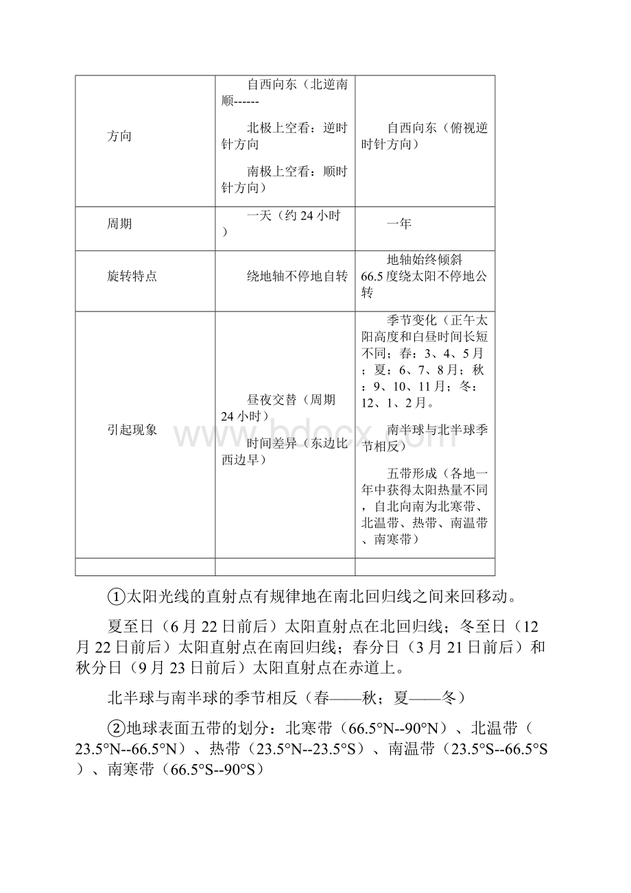 老师推荐初中地理总复习提纲人教版.docx_第3页