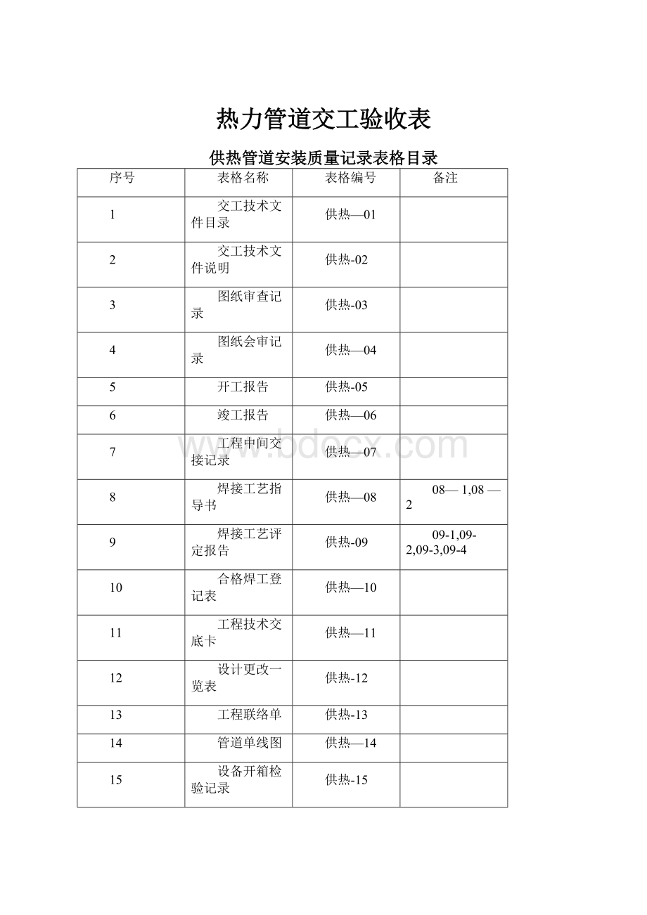 热力管道交工验收表.docx_第1页