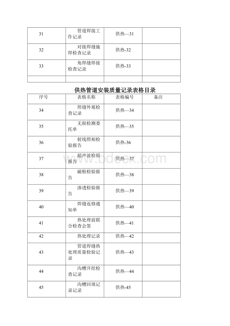 热力管道交工验收表.docx_第3页