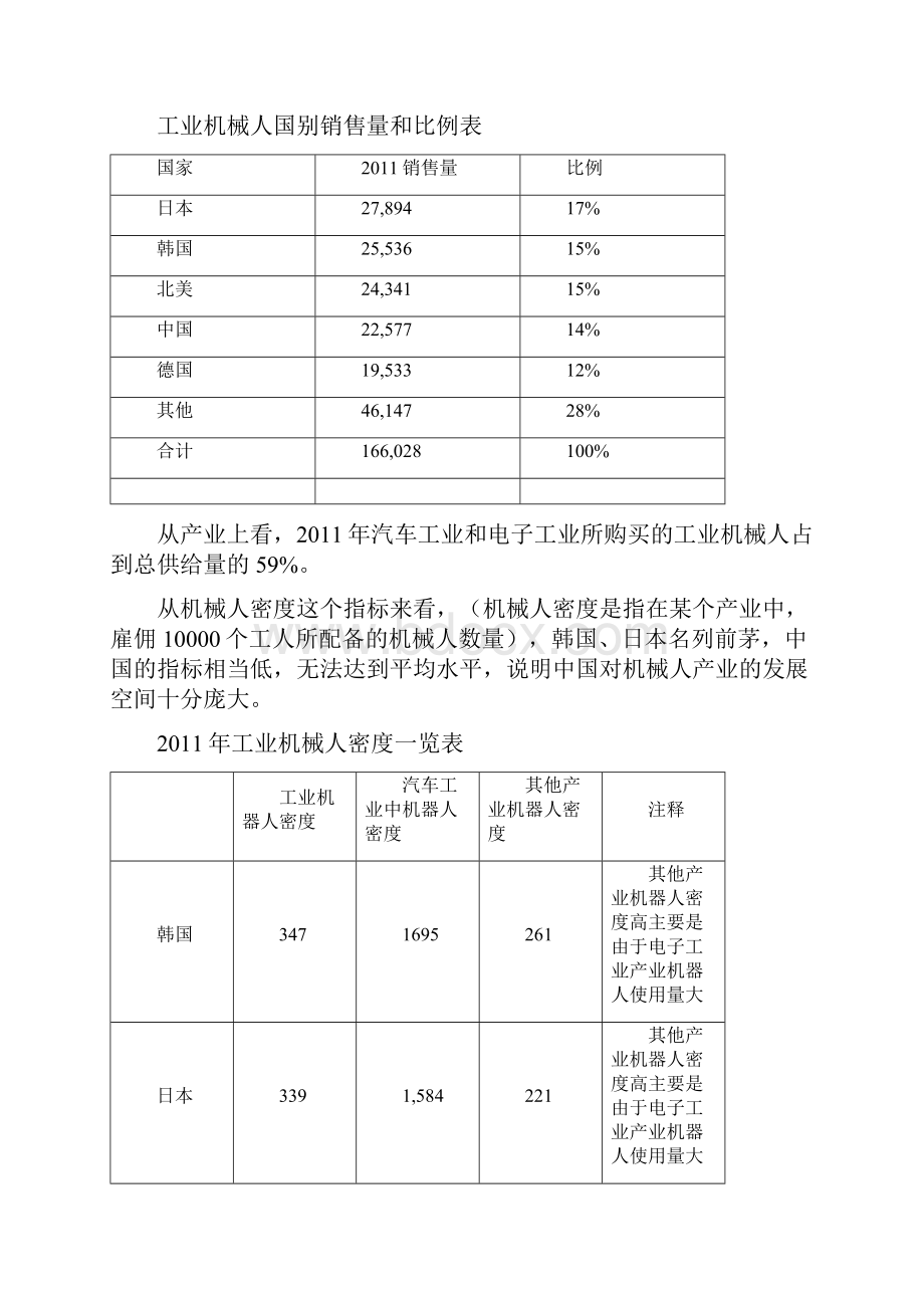 青岛机械人园区项目建议书.docx_第2页