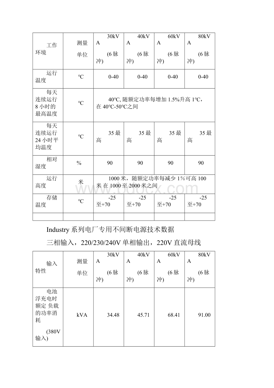 Industry电厂特点.docx_第2页