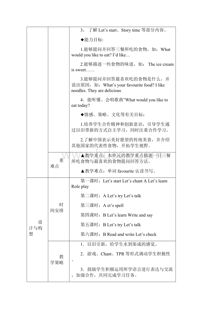 五年级上册unit3二次备课.docx_第2页